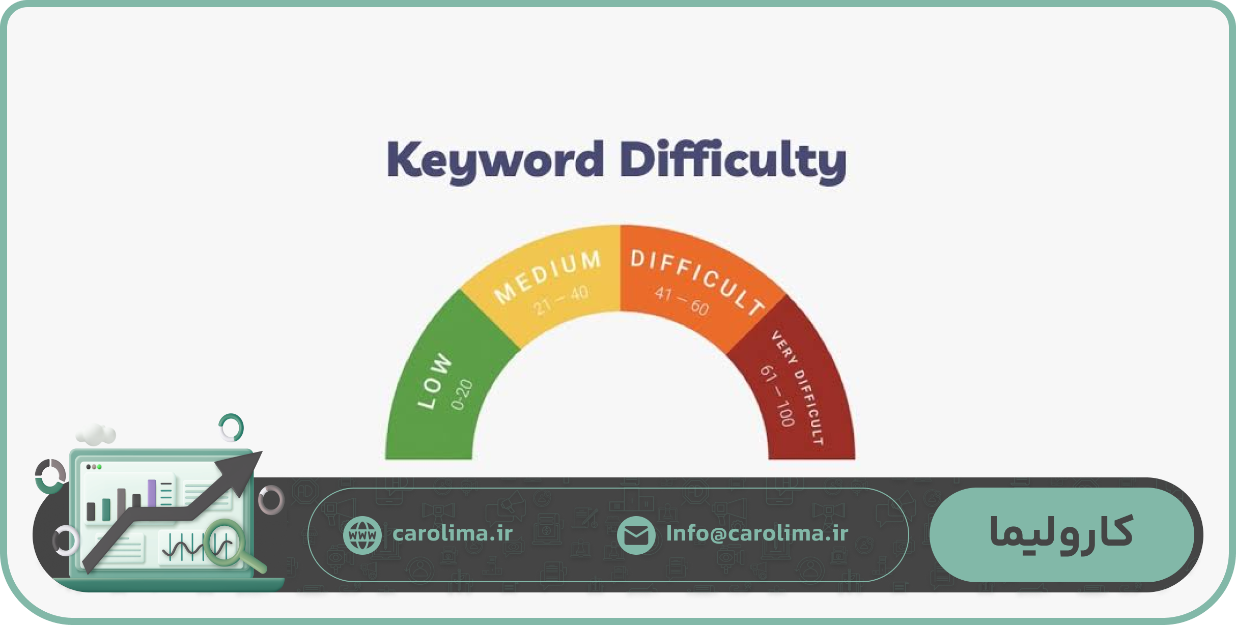 Keyword Difficulty چگونه محاسبه میشود؟
